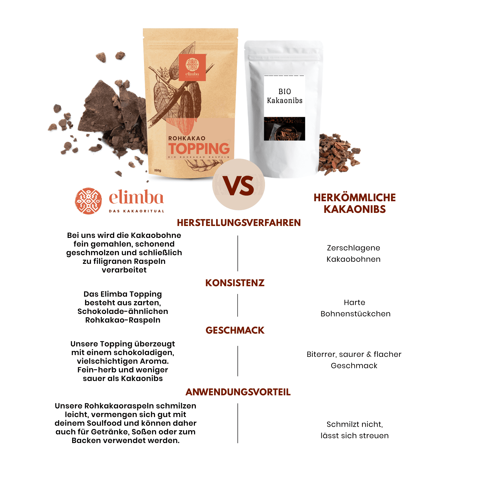 Elimba Rohkakao Topping - Bio, Nachhaltig & Vegan