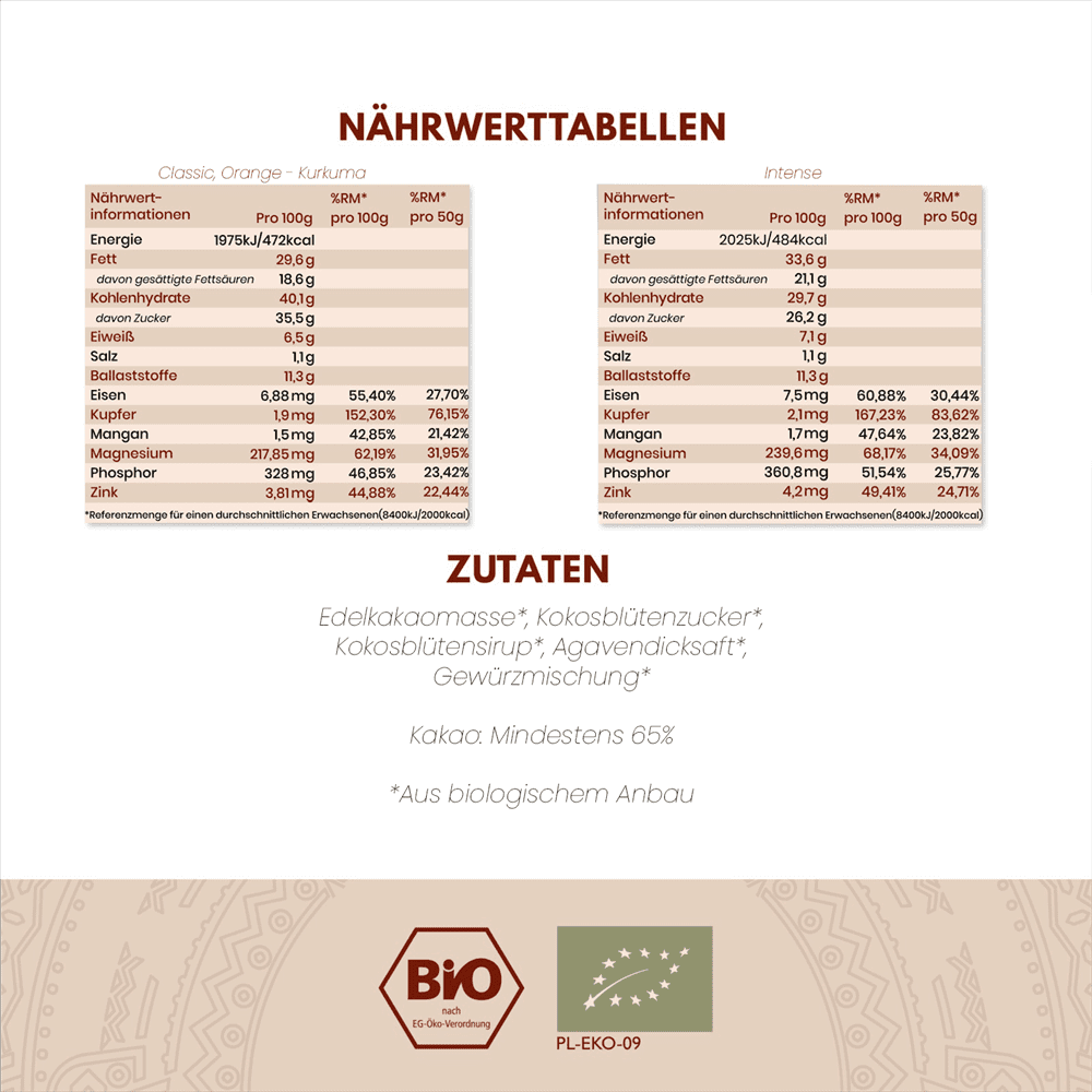 
                  
                    Barista Kakaogranulat Intense - BIO 400g & 800g
                  
                